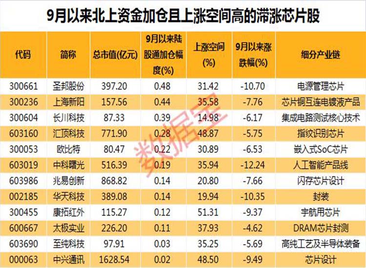 中國(guó)：“芯”大突破！華為迎轉(zhuǎn)機(jī)？2.6萬(wàn)億芯片板板迎重磅利好【潤(rùn)康】高鉻輥套對(duì)此看法?